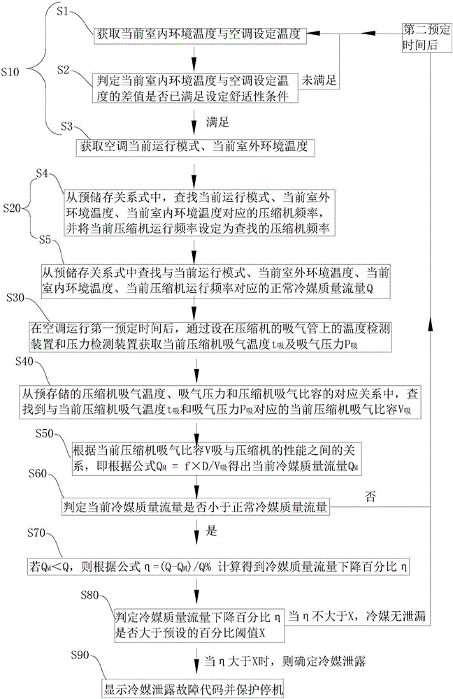 Detection method and system for leakage of refrigerant of air conditioner