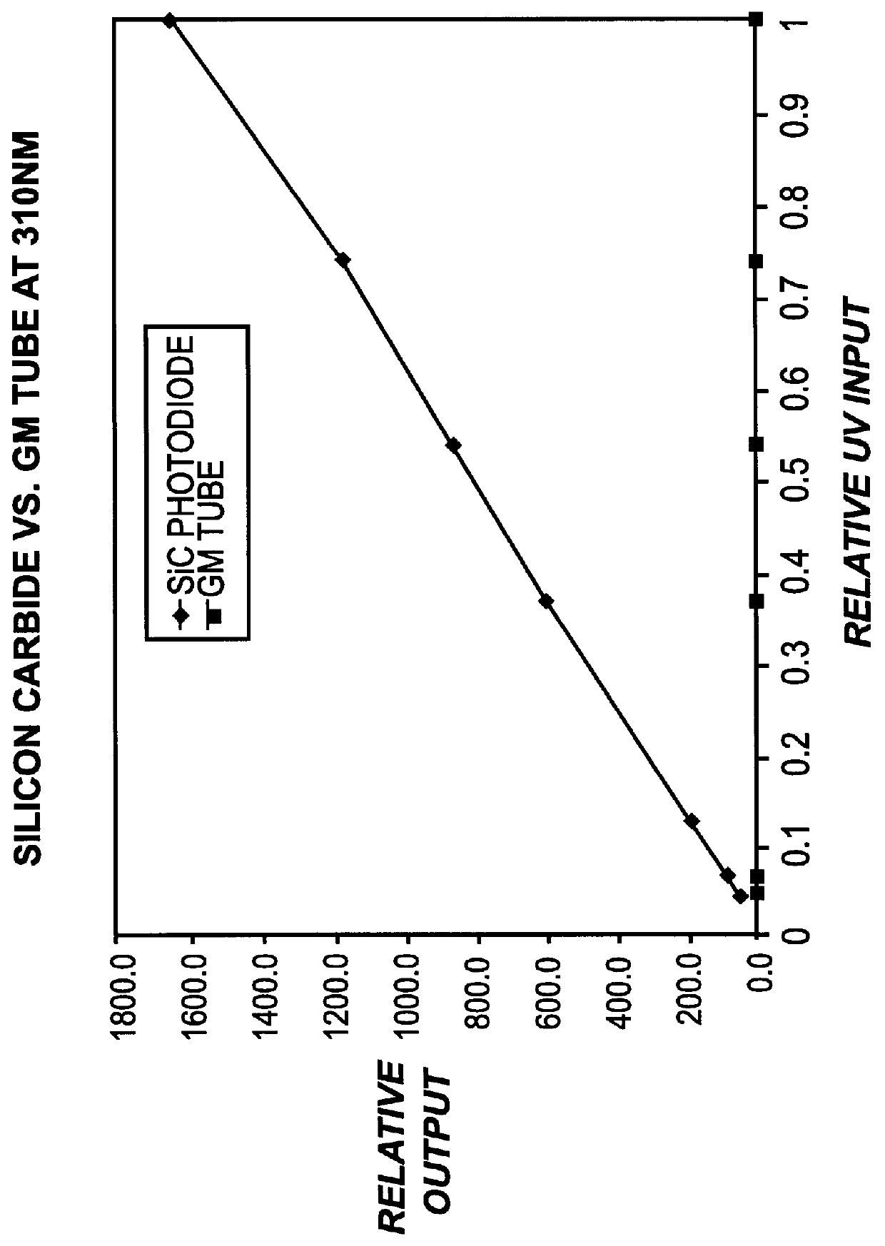 Flame sensor with dynamic sensitivity adjustment