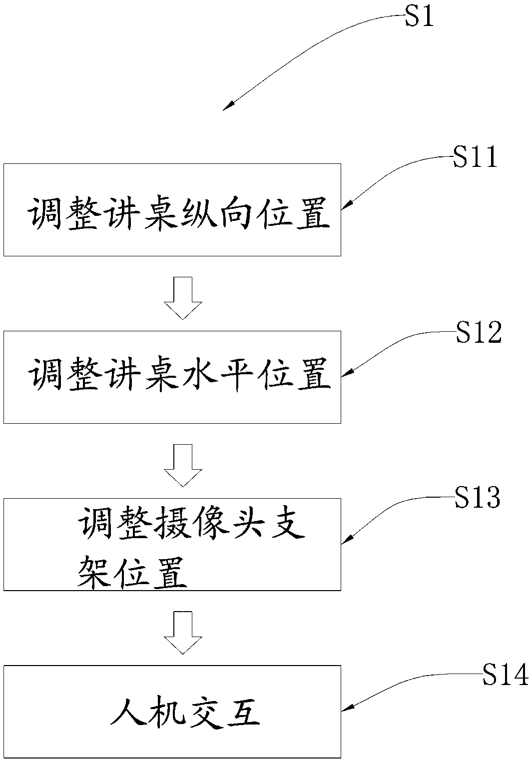 Interactive intelligent all-in-one machine and operation method thereof