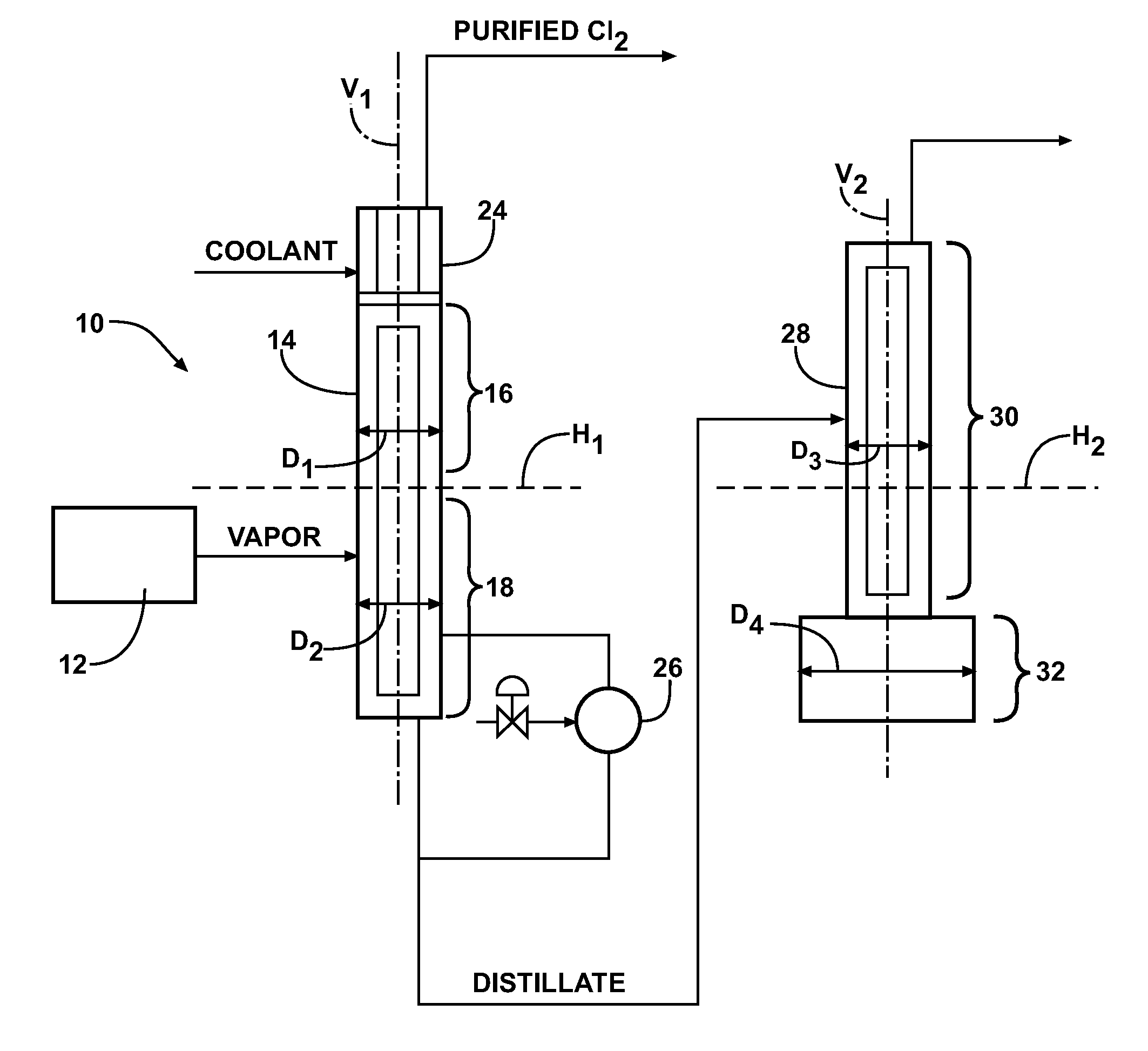 Method for purifying a chlorine supply