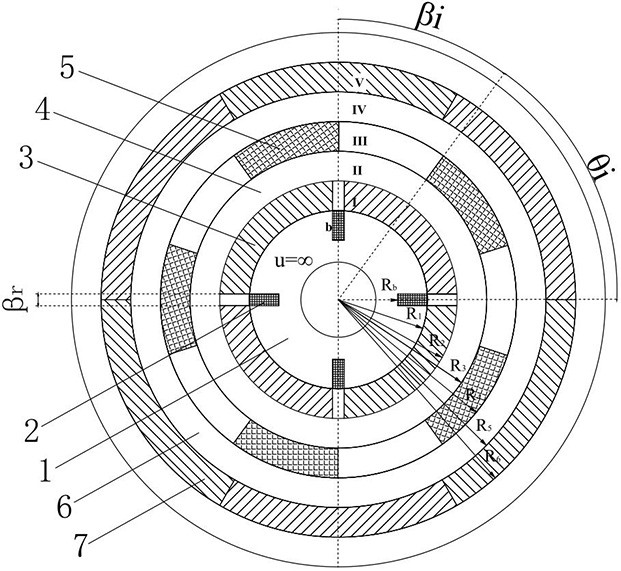 Cage rotor magnetic gear magnetic field analysis and torque calculation method based on analytical method