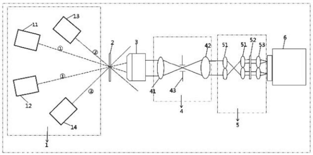 Dark field, bright field, phase contrast, fluorescence multi-mode synchronous imaging microscope imaging device