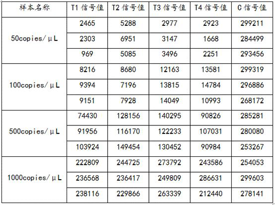 A nucleic acid detection kit and detection method