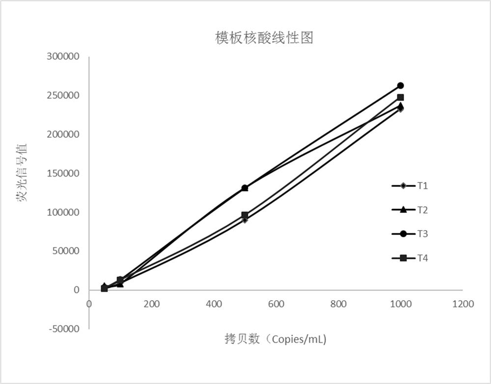 A nucleic acid detection kit and detection method