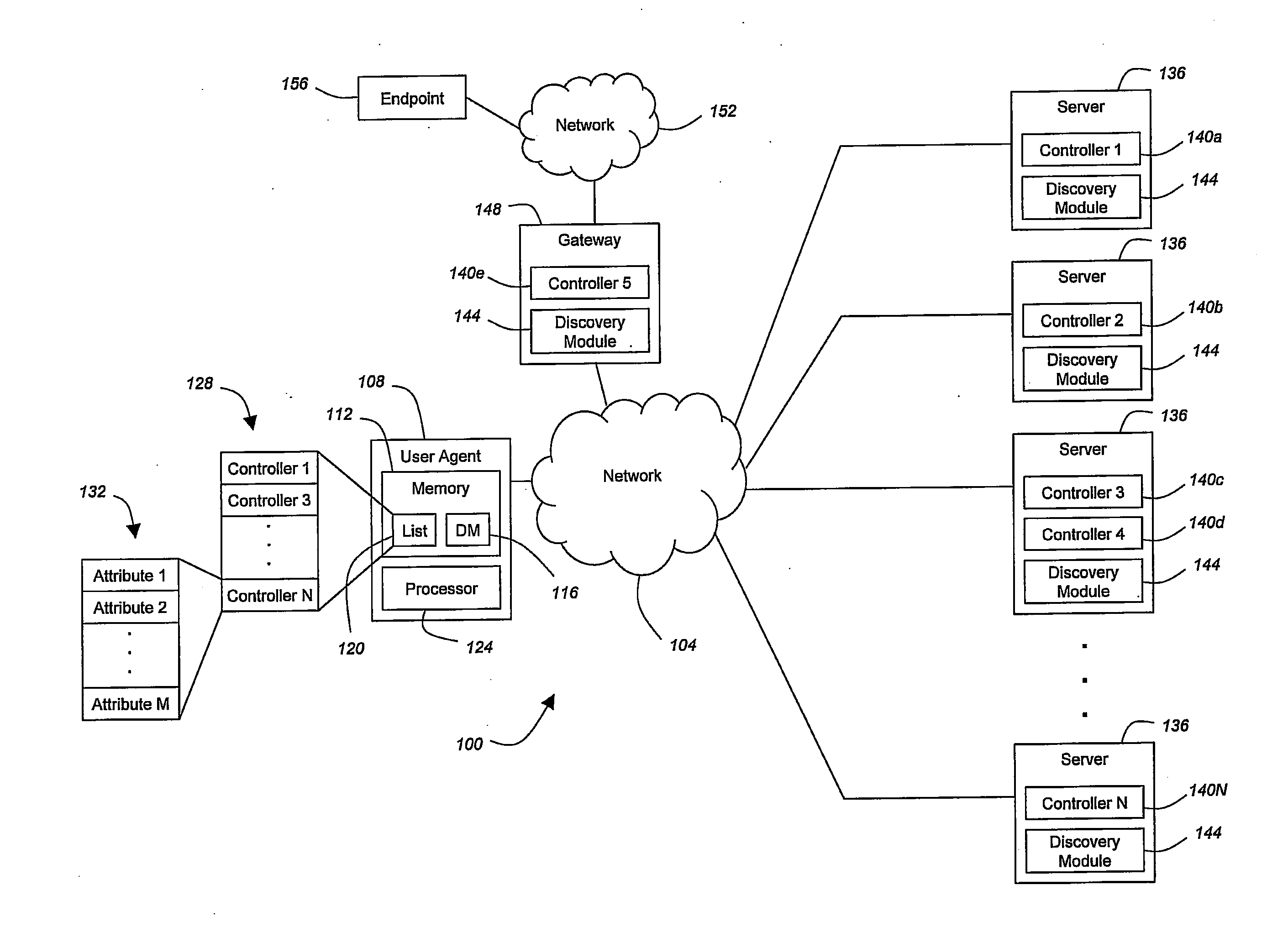 Survivable phone behavior using sip signaling in a sip network configuration