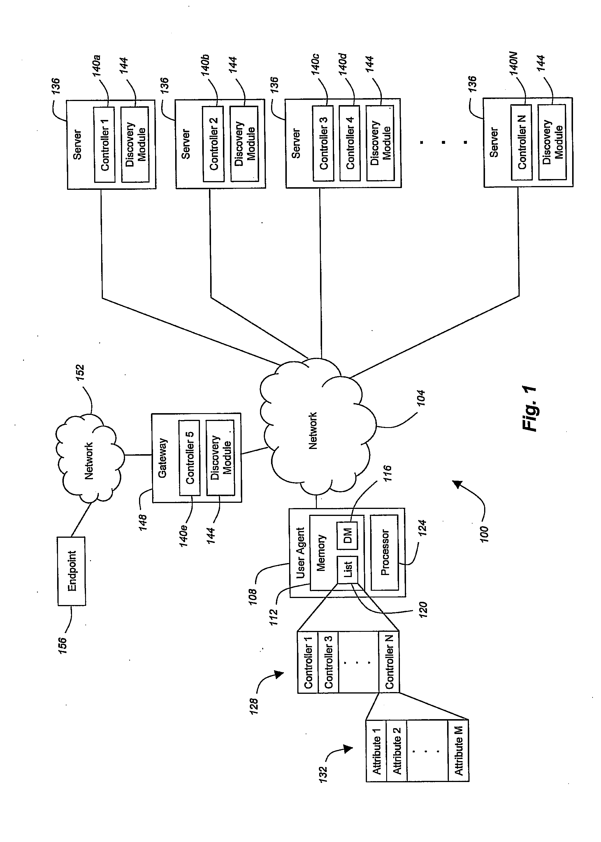 Survivable phone behavior using sip signaling in a sip network configuration