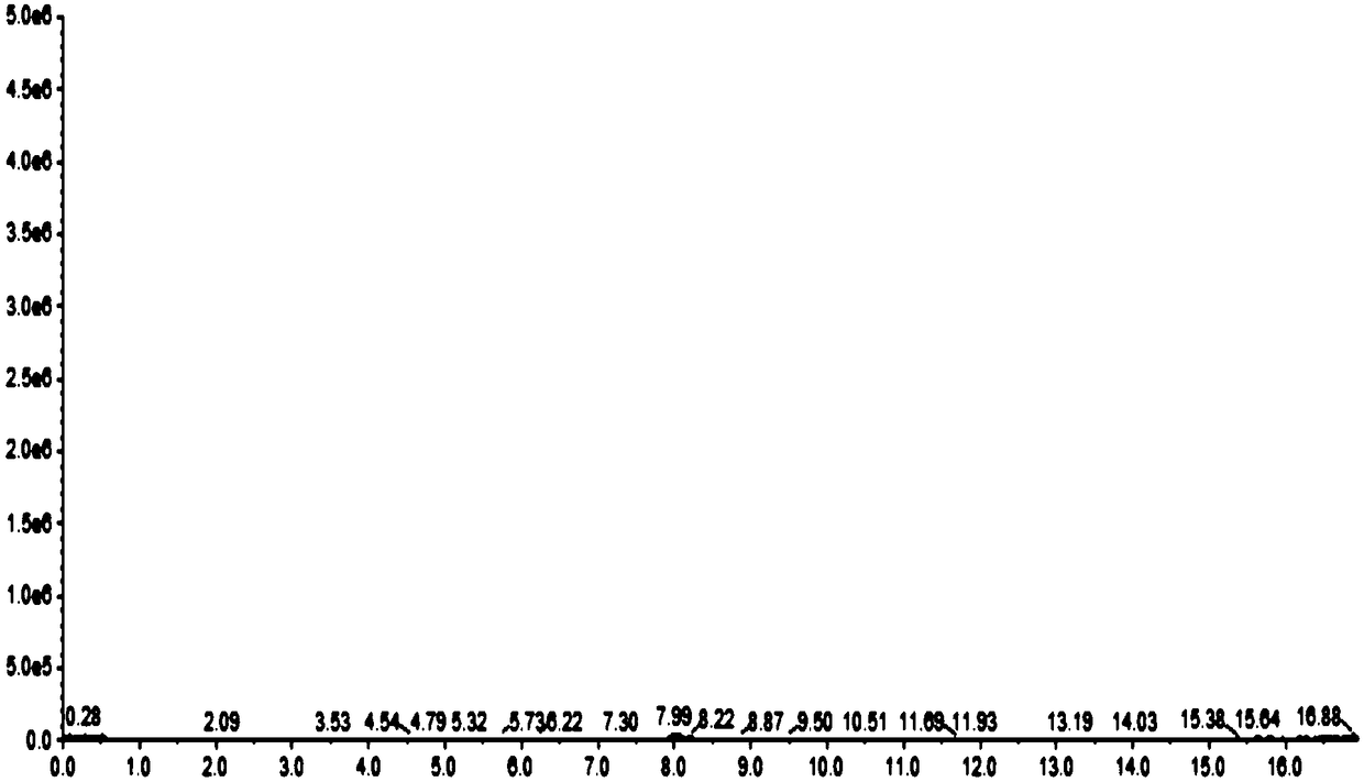 Method for detecting phospholipid in protein powder by aid of liquid chromatography-mass spectrometry technologies