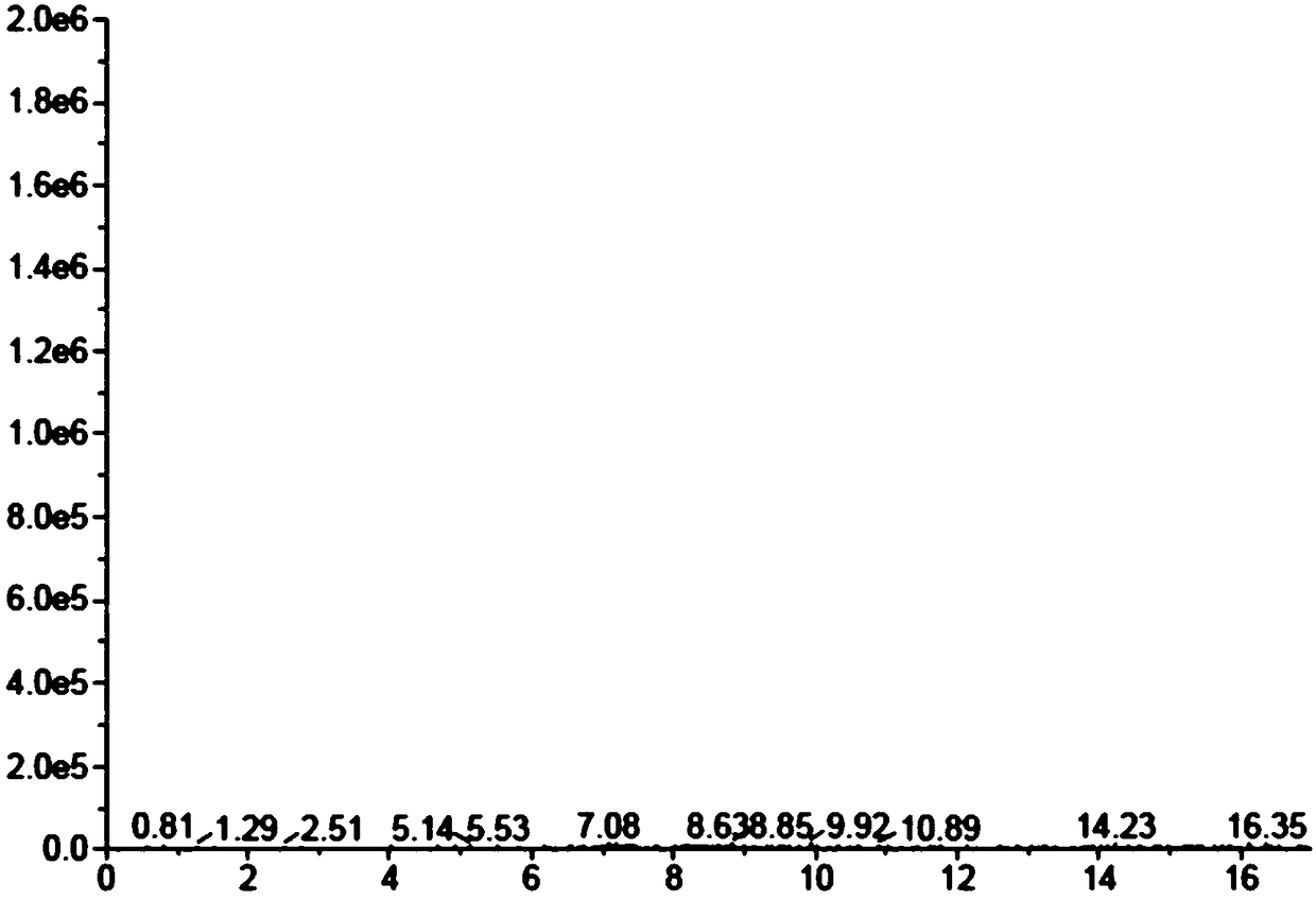 Method for detecting phospholipid in protein powder by aid of liquid chromatography-mass spectrometry technologies