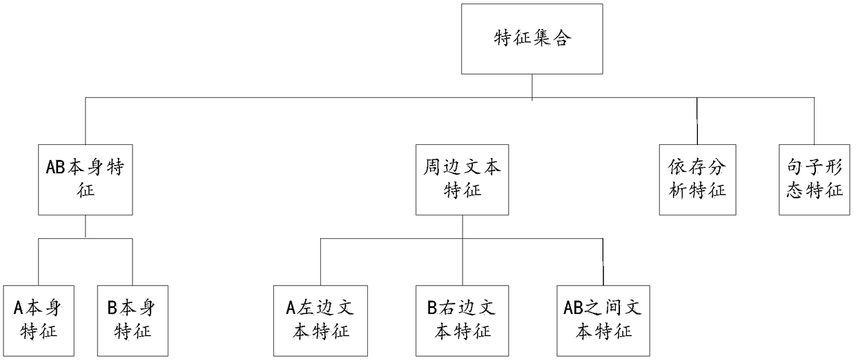 Medical data relationship mining method and device