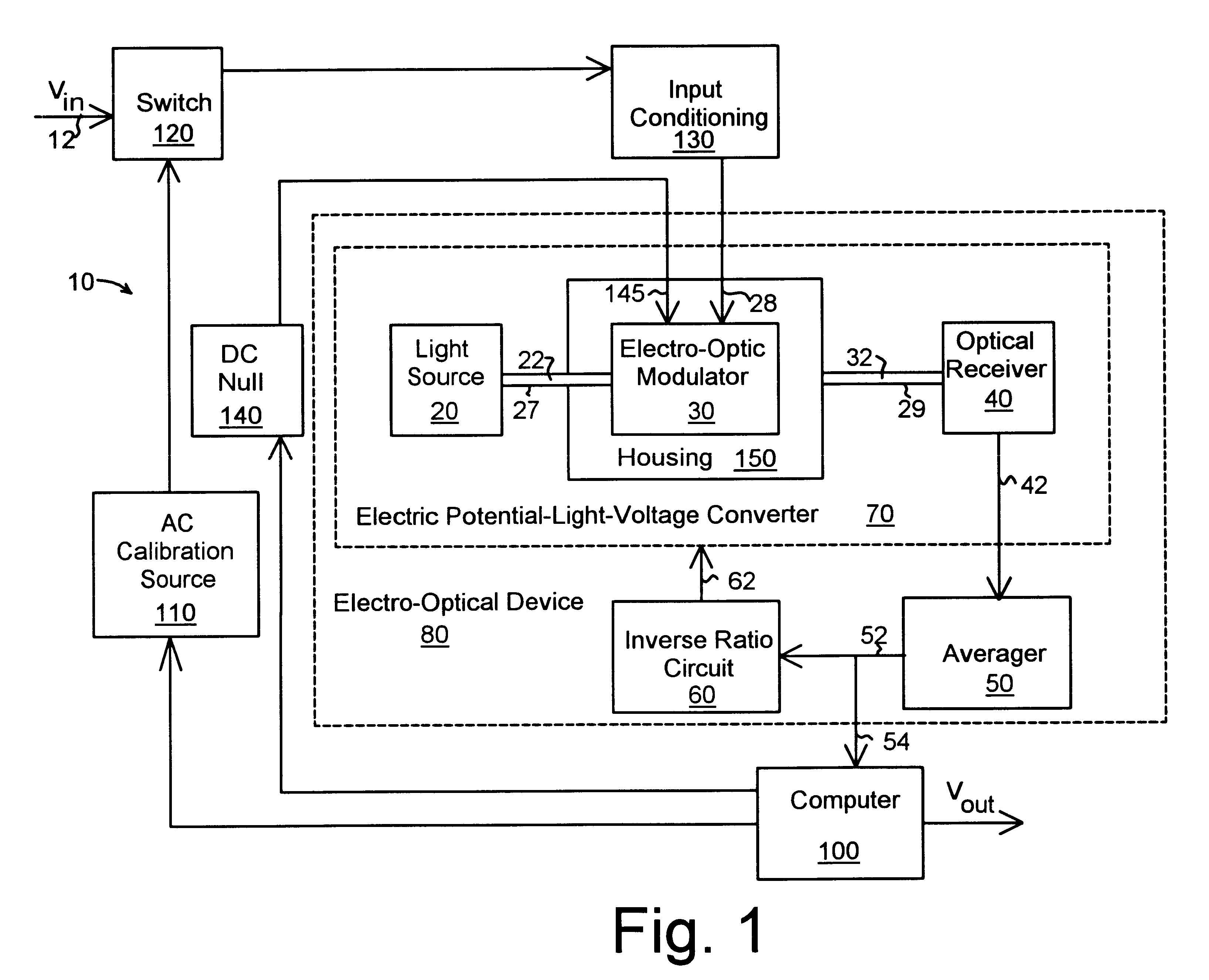 Opto-electric device for measuring the root-mean-square value of an alternating current voltage