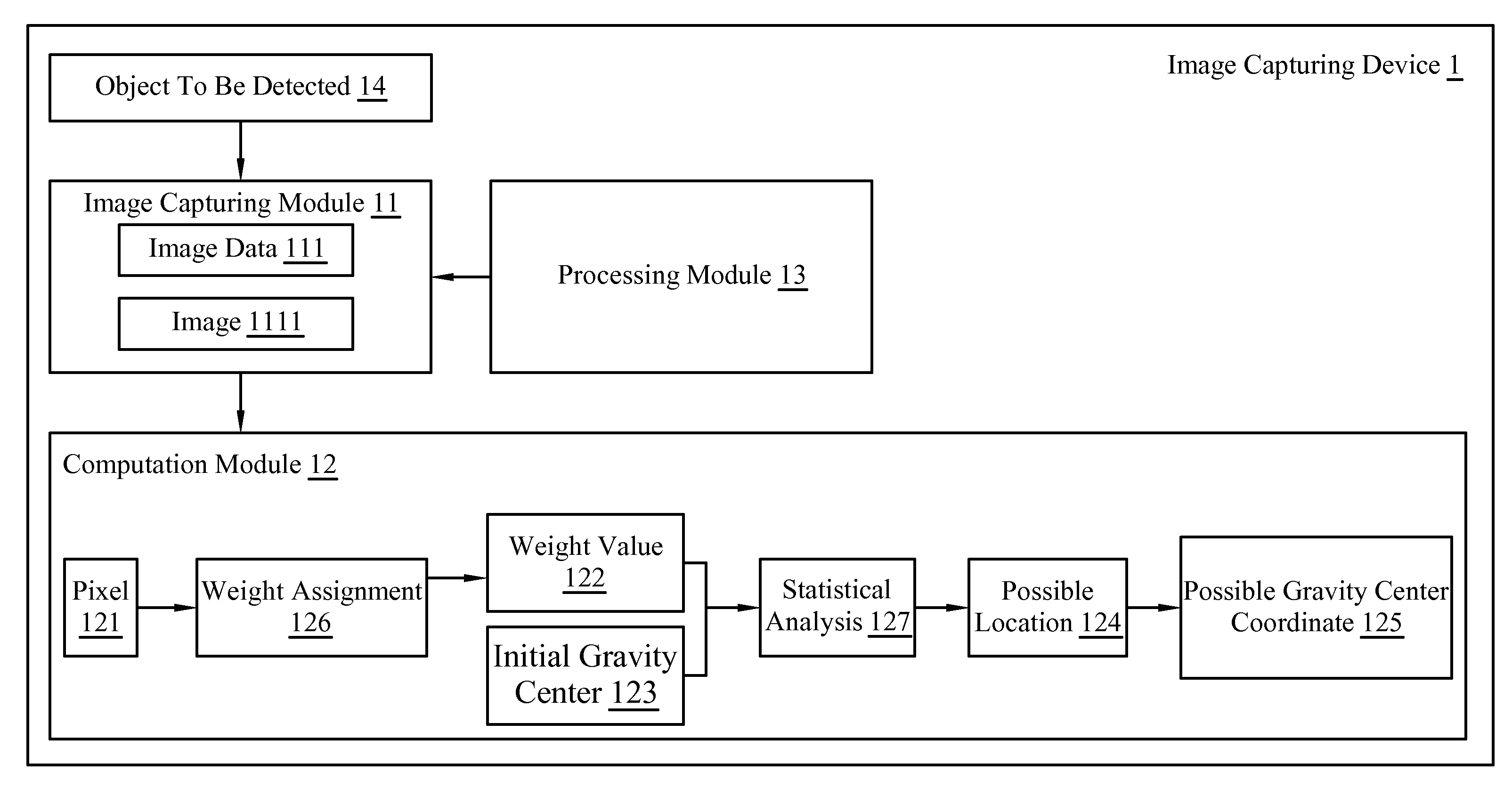 Apparatus Capable of Detecting Location of Object Contained in Image Data and Detection Method Thereof