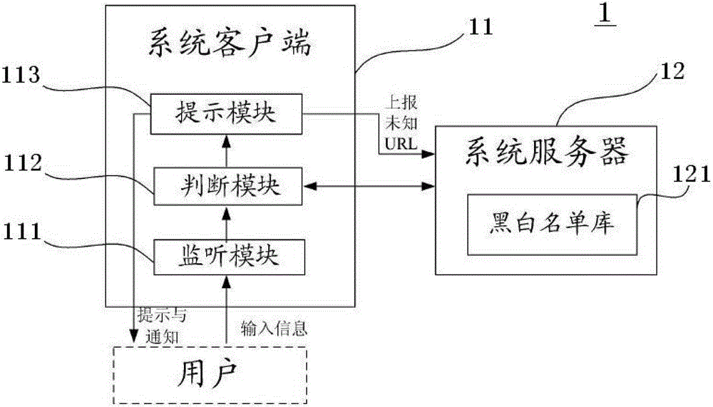 Method and system for collecting phishing websites