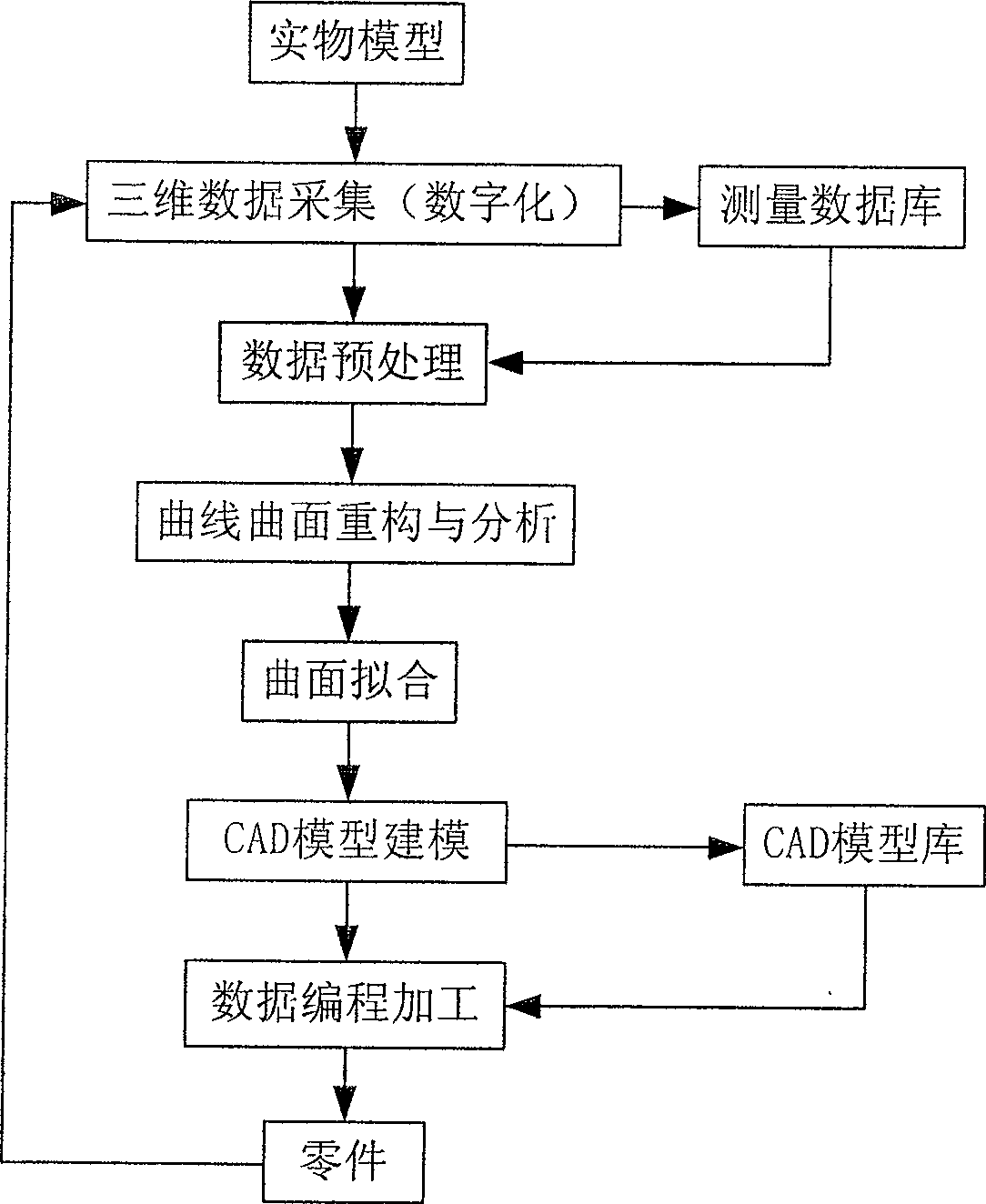 Self-correcting method for optical grating based on linear phase position