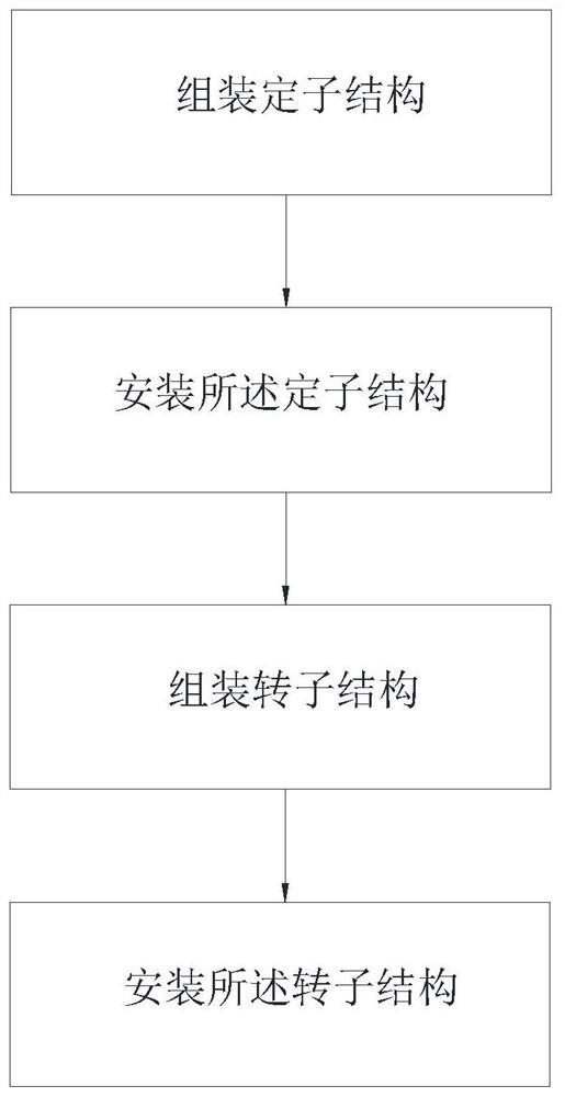 Automatic assembling method and automatic assembling system of simple bearingless motor