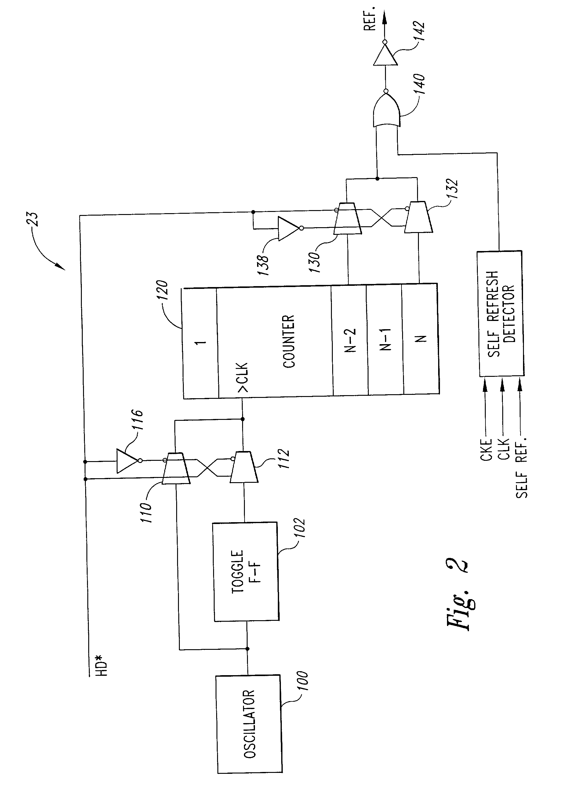 Refresh controller and address remapping circuit and method for dual mode full/ reduced density drams