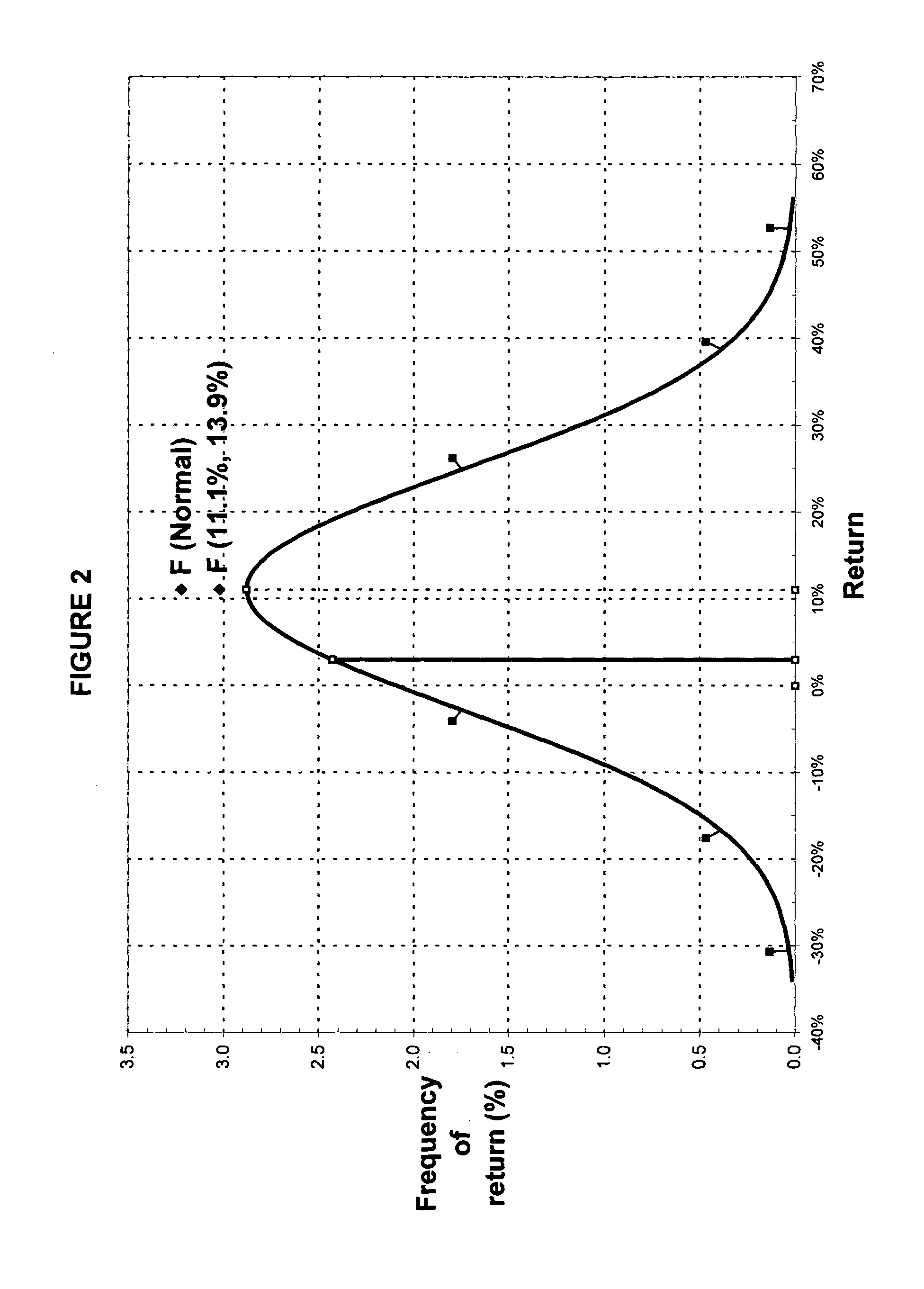 Method and apparatus for the topographical mapping of investment risk, safety and efficiency