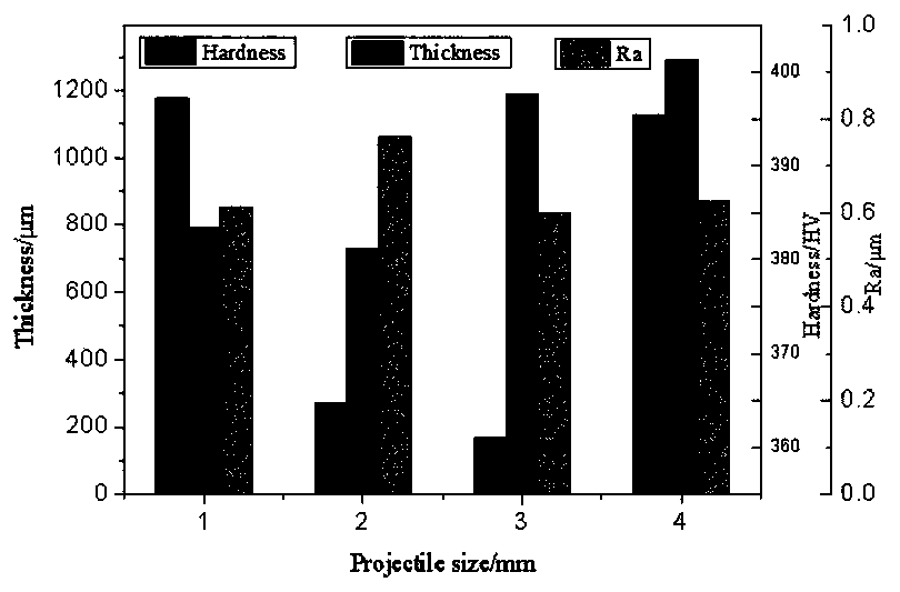 Composite process method for strengthening Ti-10V-2Fe-3Al alloy surface layer