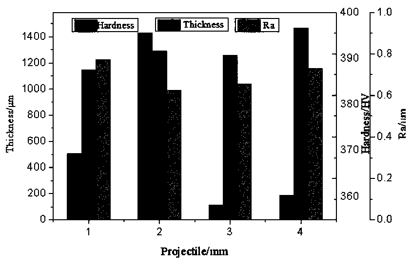 Composite process method for strengthening Ti-10V-2Fe-3Al alloy surface layer