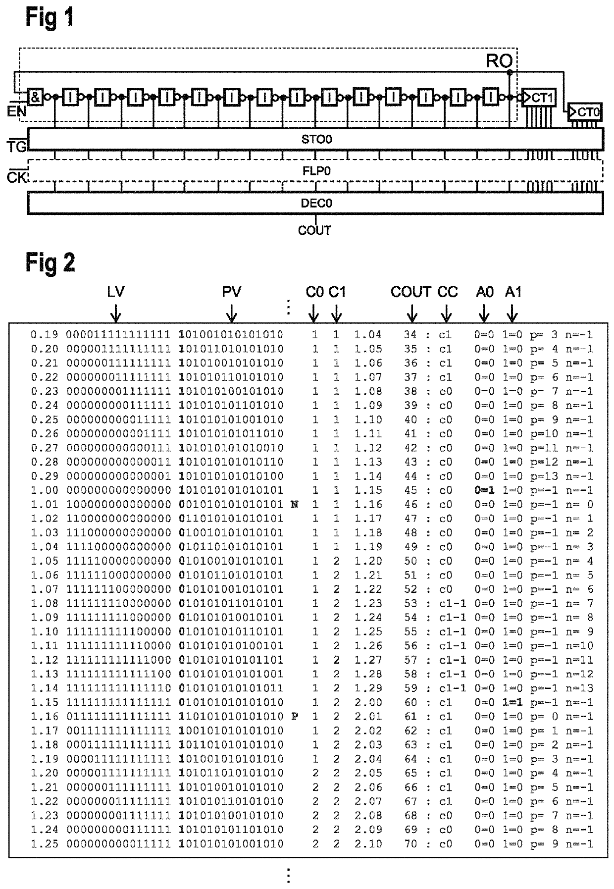 Time-to-digital converter and conversion method