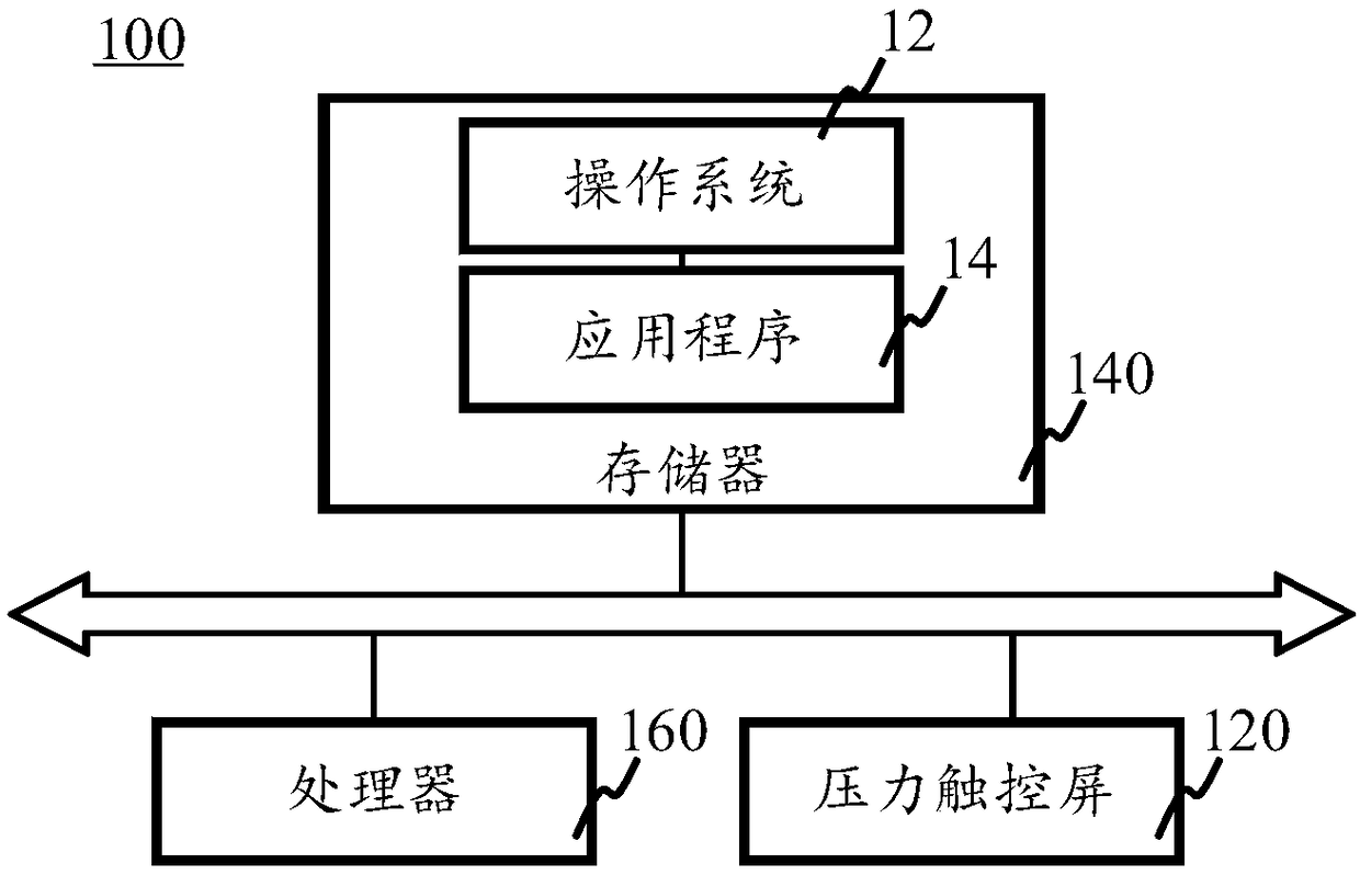 Method, device, apparatus and storage medium for controlling virtual role