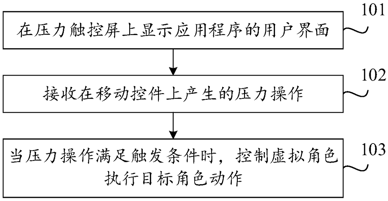 Method, device, apparatus and storage medium for controlling virtual role