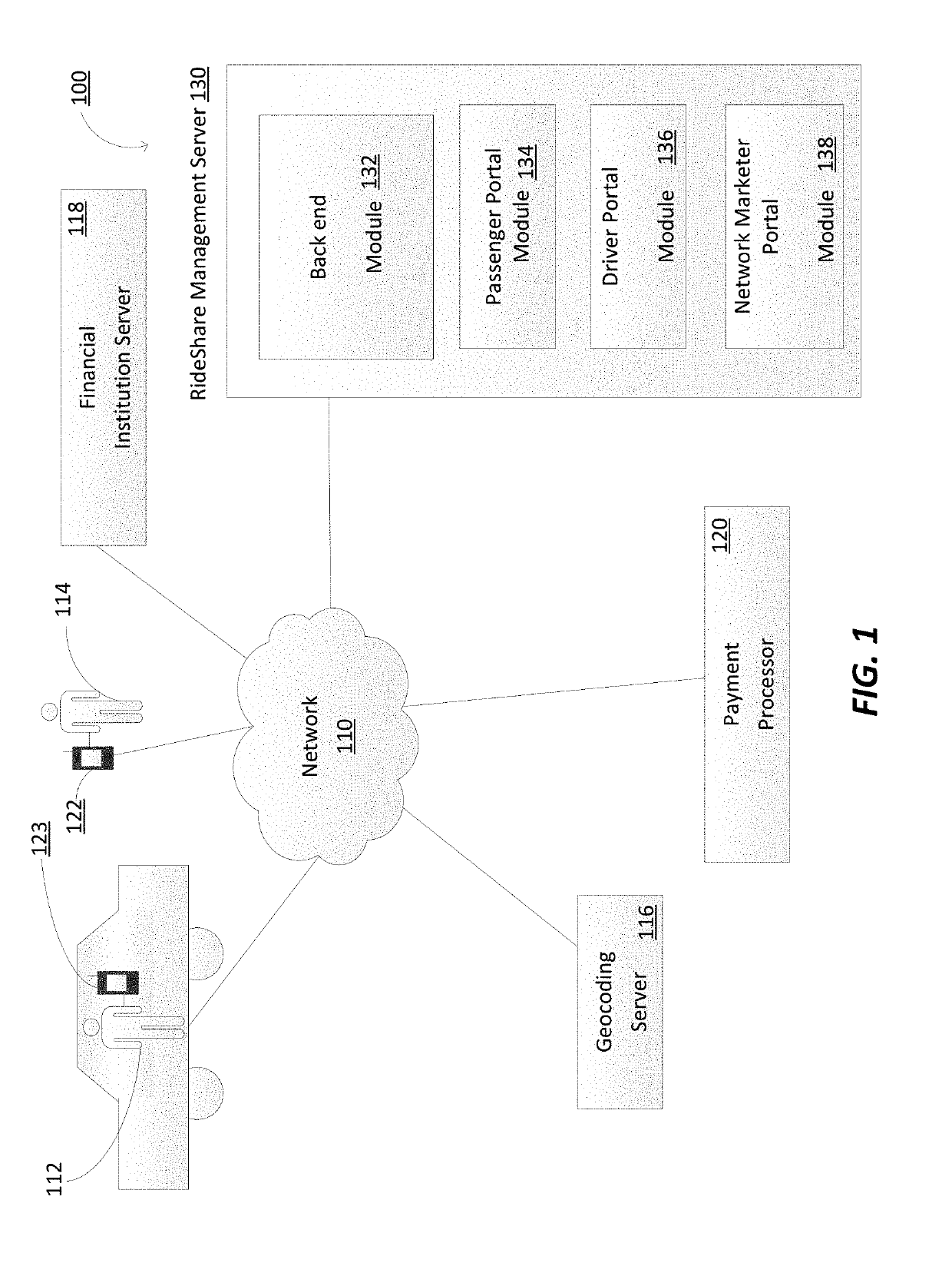 Method and system for ride shares involving hierarchical driver referrals