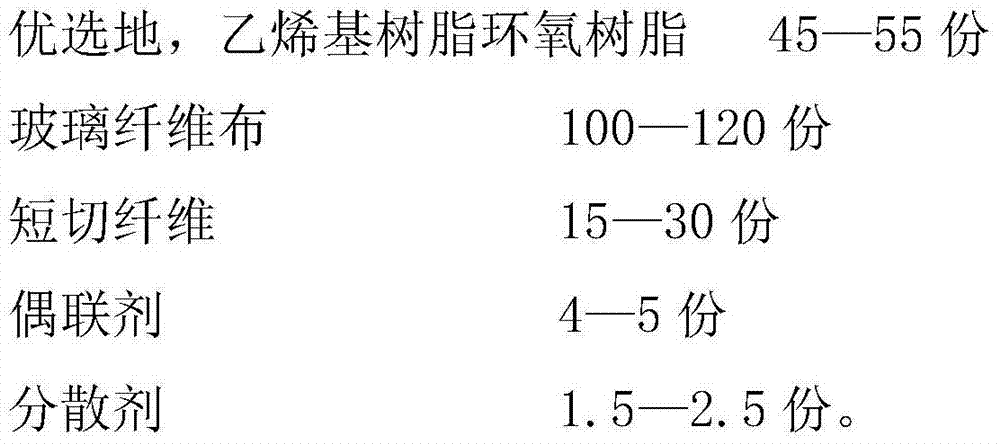 Glass fiber reinforced plastic