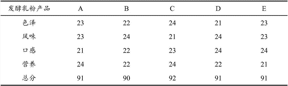 Fermented milk and preparation method thereof