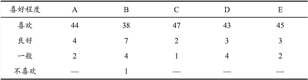 Fermented milk and preparation method thereof