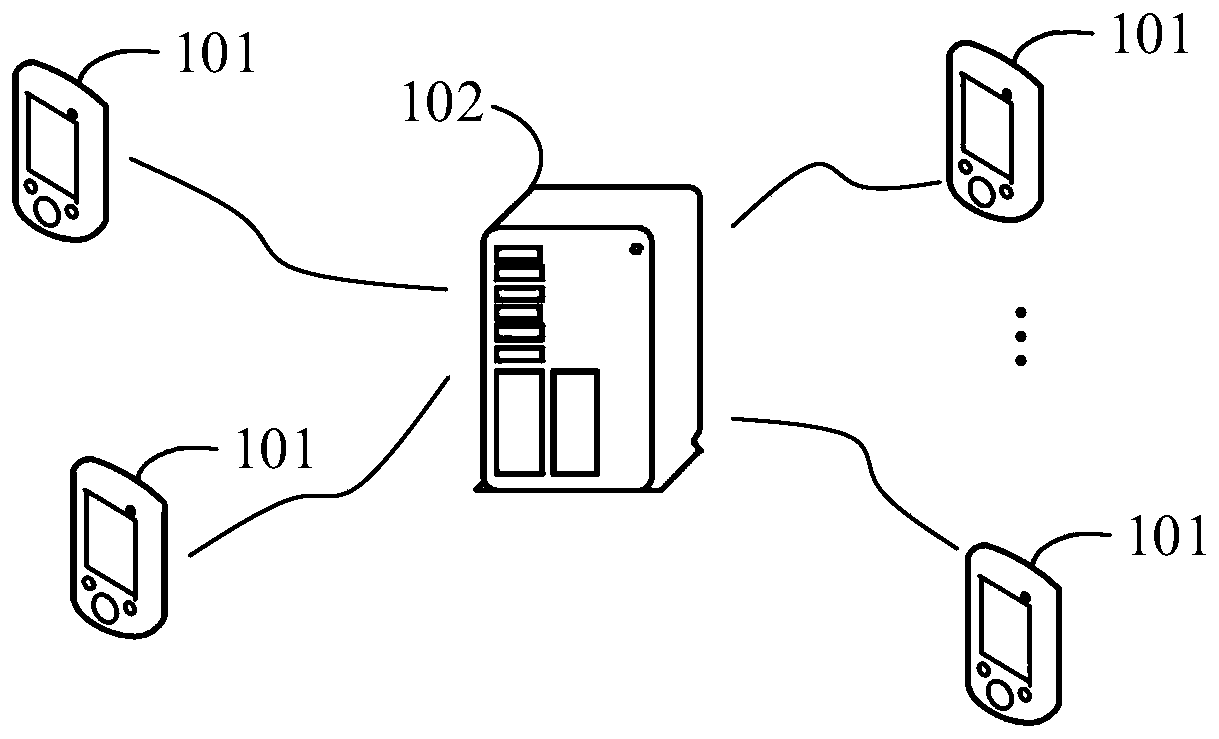 Call method, device and system, server and storage medium