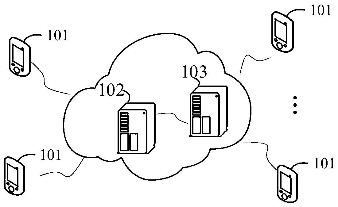 Call method, device and system, server and storage medium