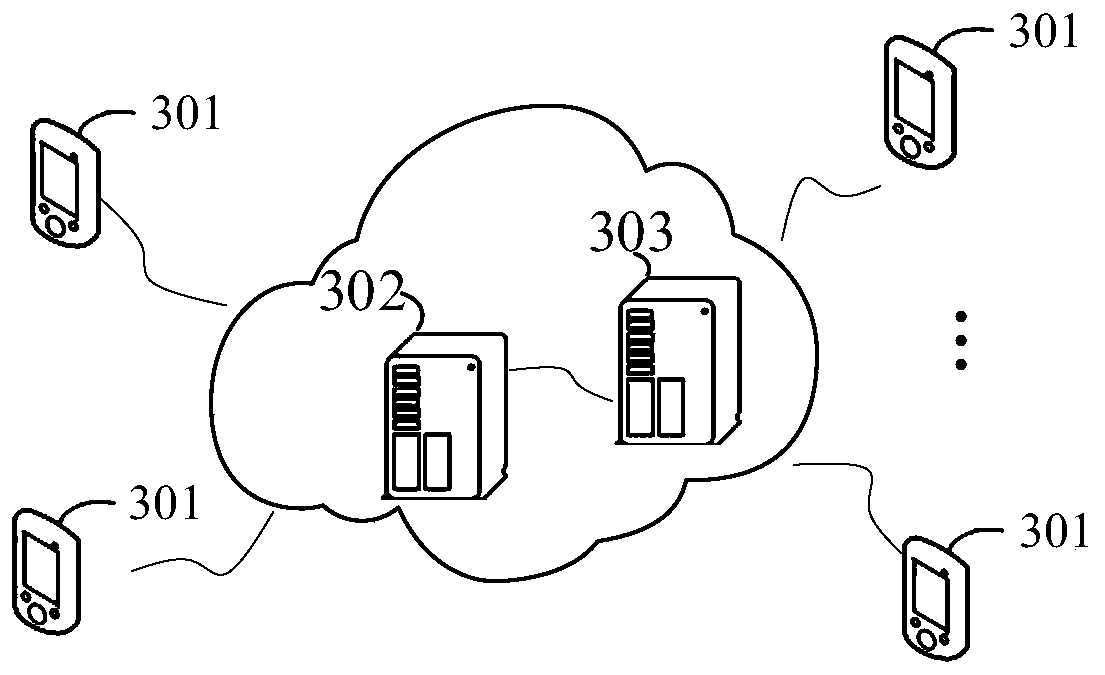 Call method, device and system, server and storage medium