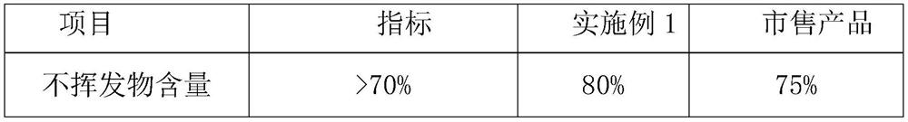 Acrylic acid modified polysiloxane coating and preparation method thereof