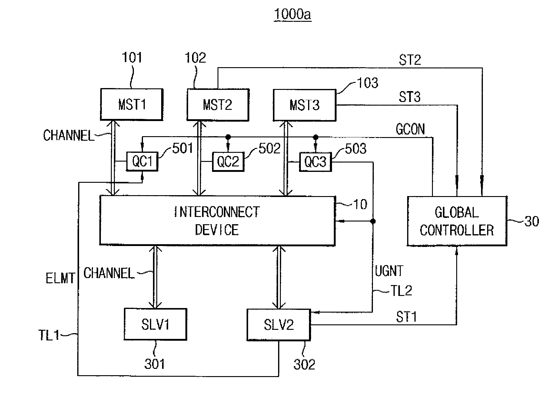 Adaptive service controller, system on chip and method of controlling the same