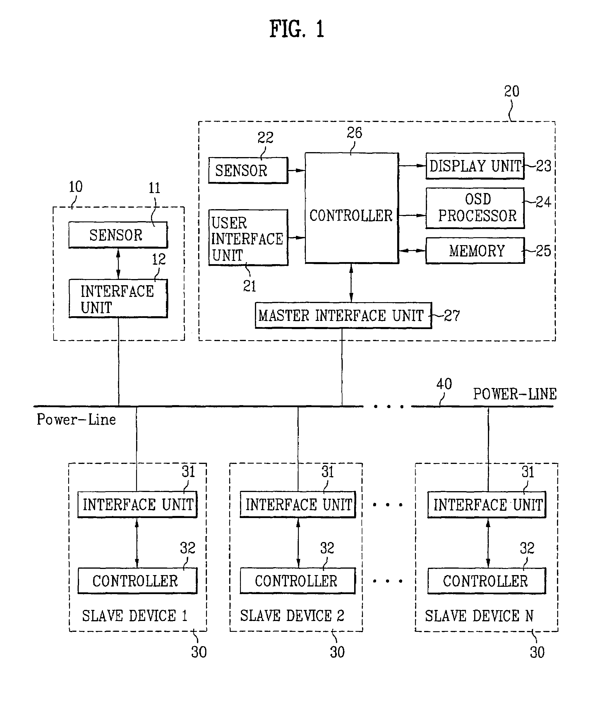 Control system and method for home network system