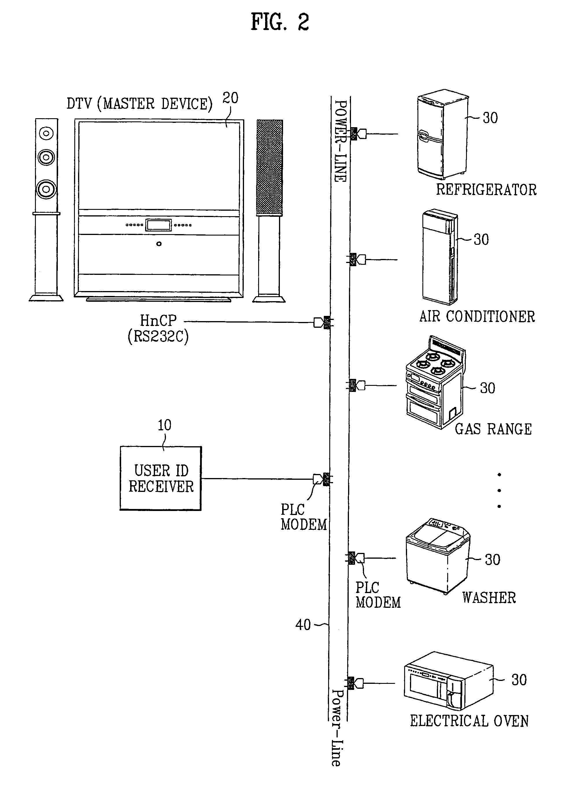 Control system and method for home network system