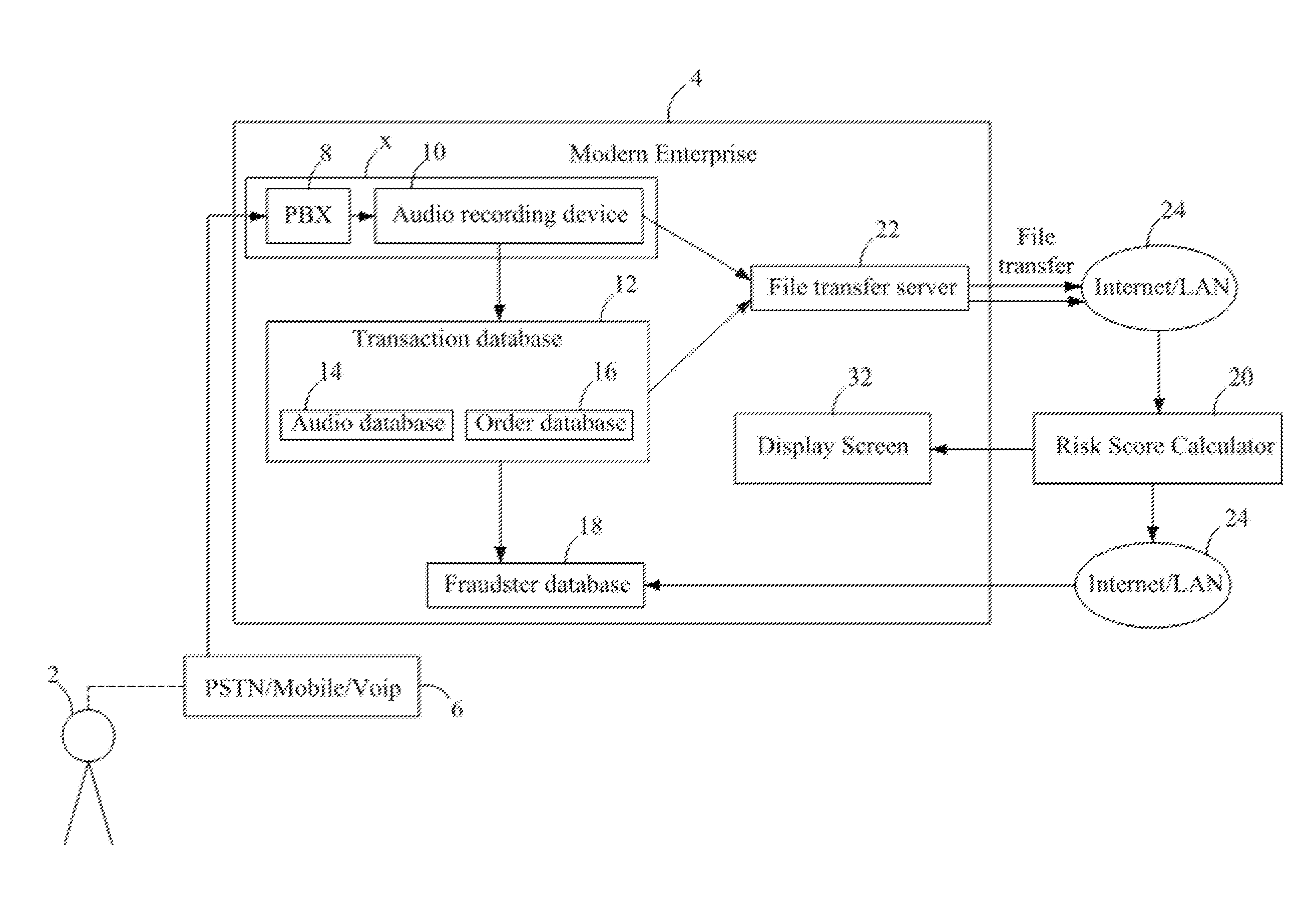 Method and system for generating a fraud risk score using telephony channel based audio and non-audio data