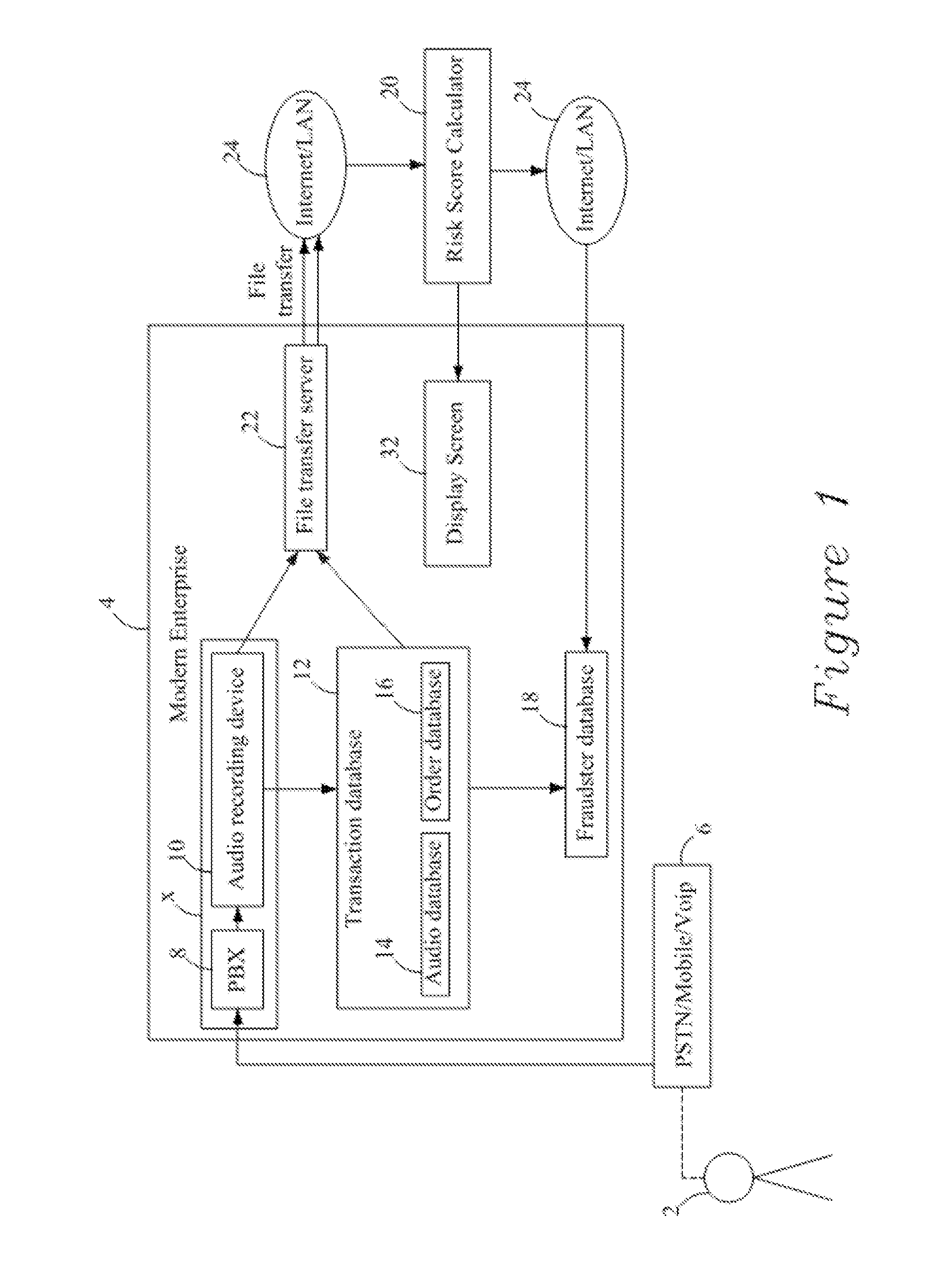 Method and system for generating a fraud risk score using telephony channel based audio and non-audio data