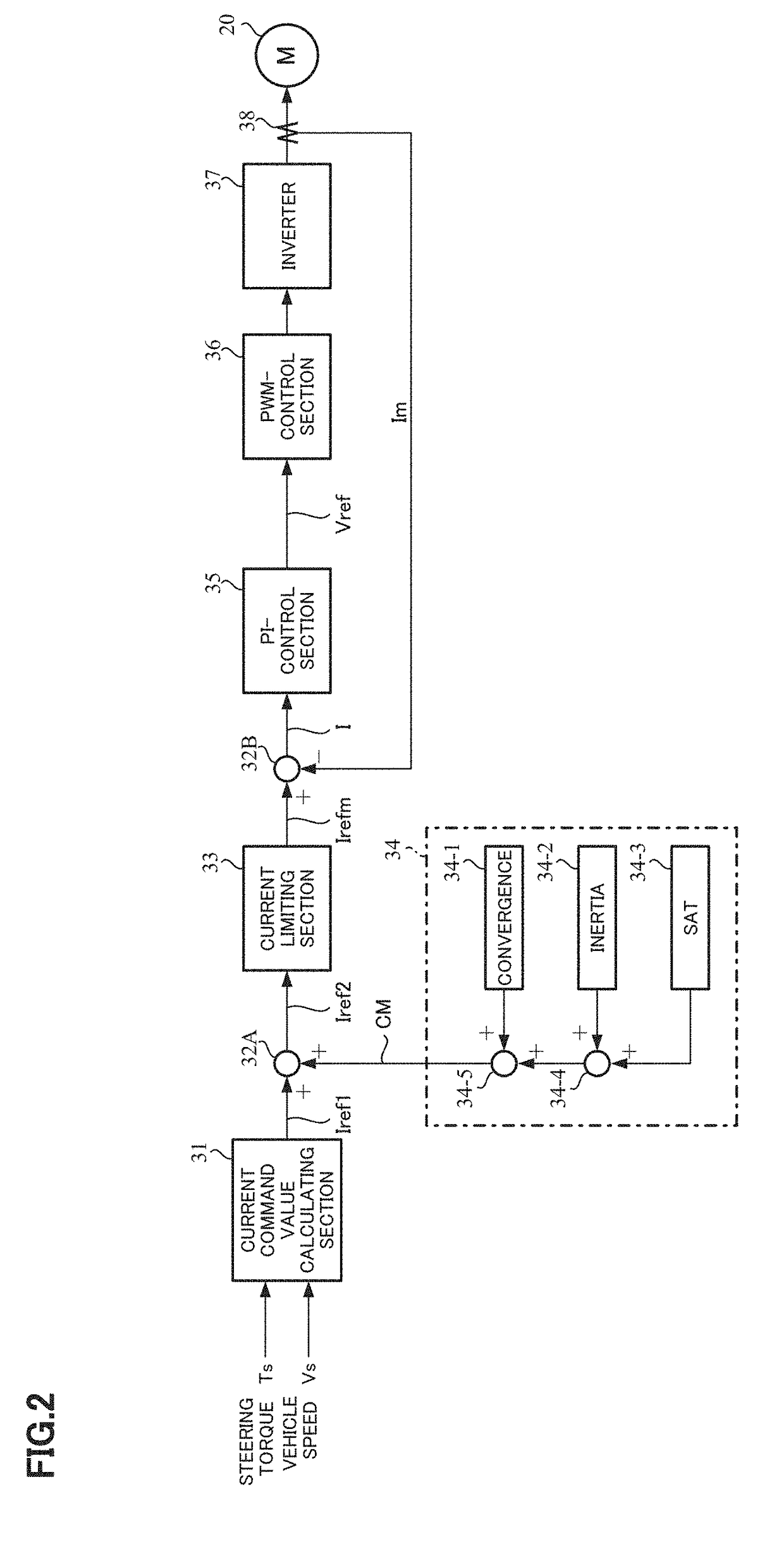 Motor control unit, failure detecting method, and electric power steering apparatus and vehicle equipped with the same