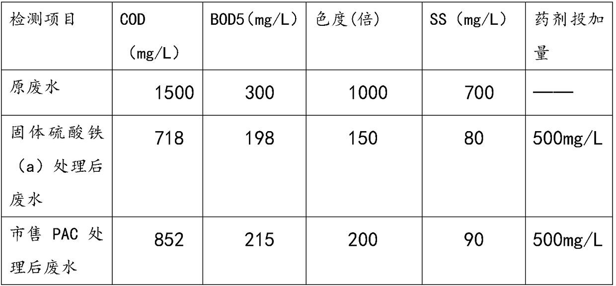 A kind of preparation method of solid iron sulfate