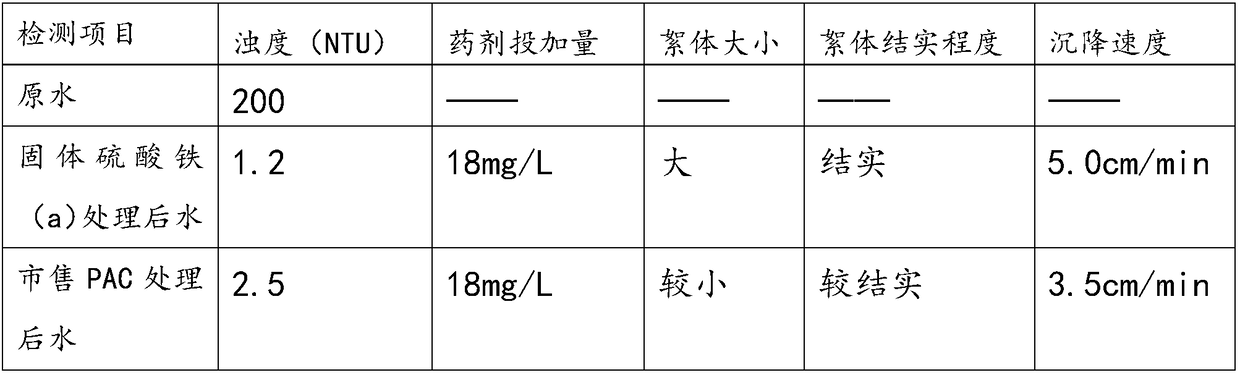 A kind of preparation method of solid iron sulfate