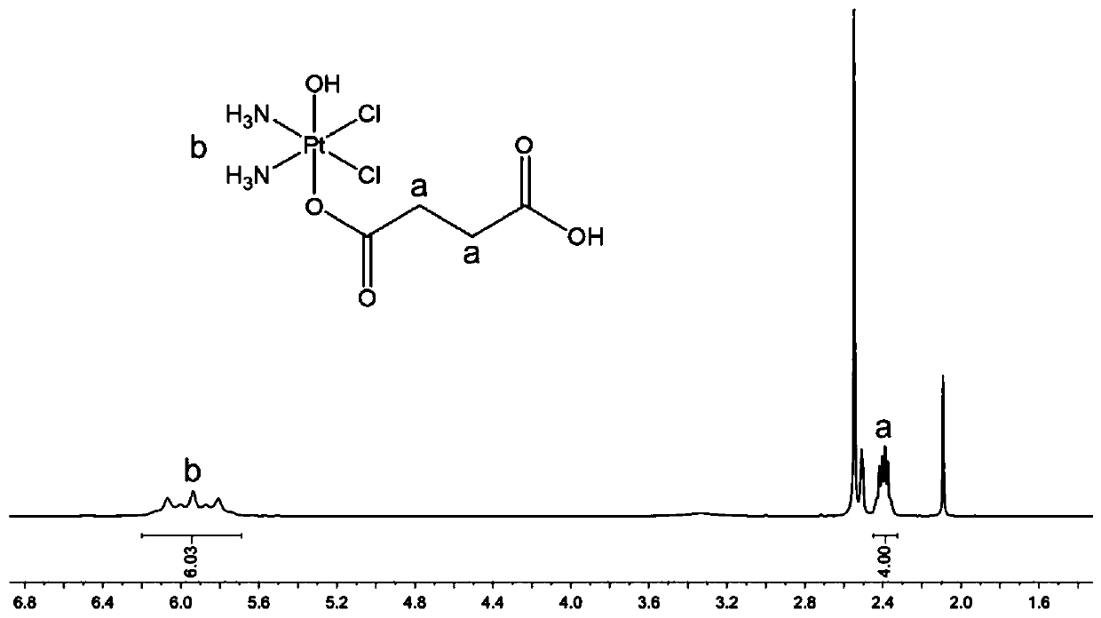 Ultrasonic preparation method of targeted polyethylene glycol nanoparticle drug carrier and application thereof