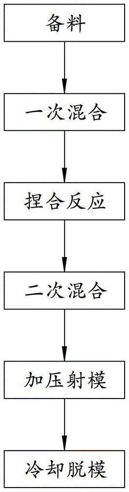 Environment-friendly, energy-saving and carbon-reducing TPU molding method and device thereof