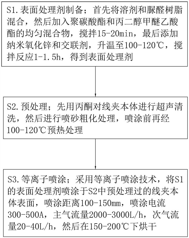 High-strength strain clamp and processing technology thereof