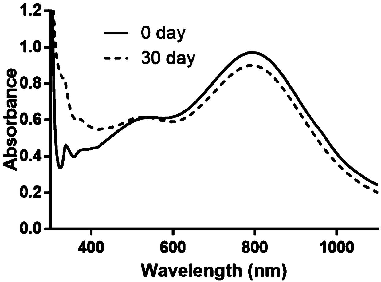 Preparation method of triangular silver nano-sheet