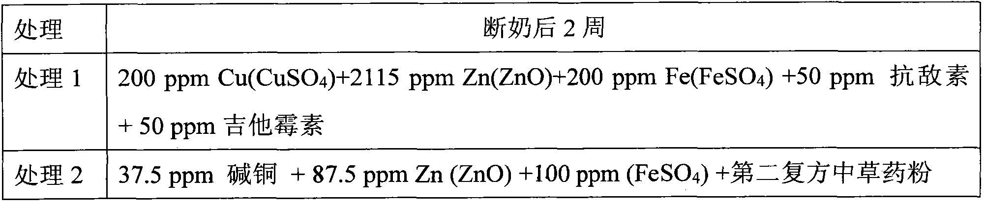 Ecological cultivation method with health care fermented feed matched with probiotic fermentation bed