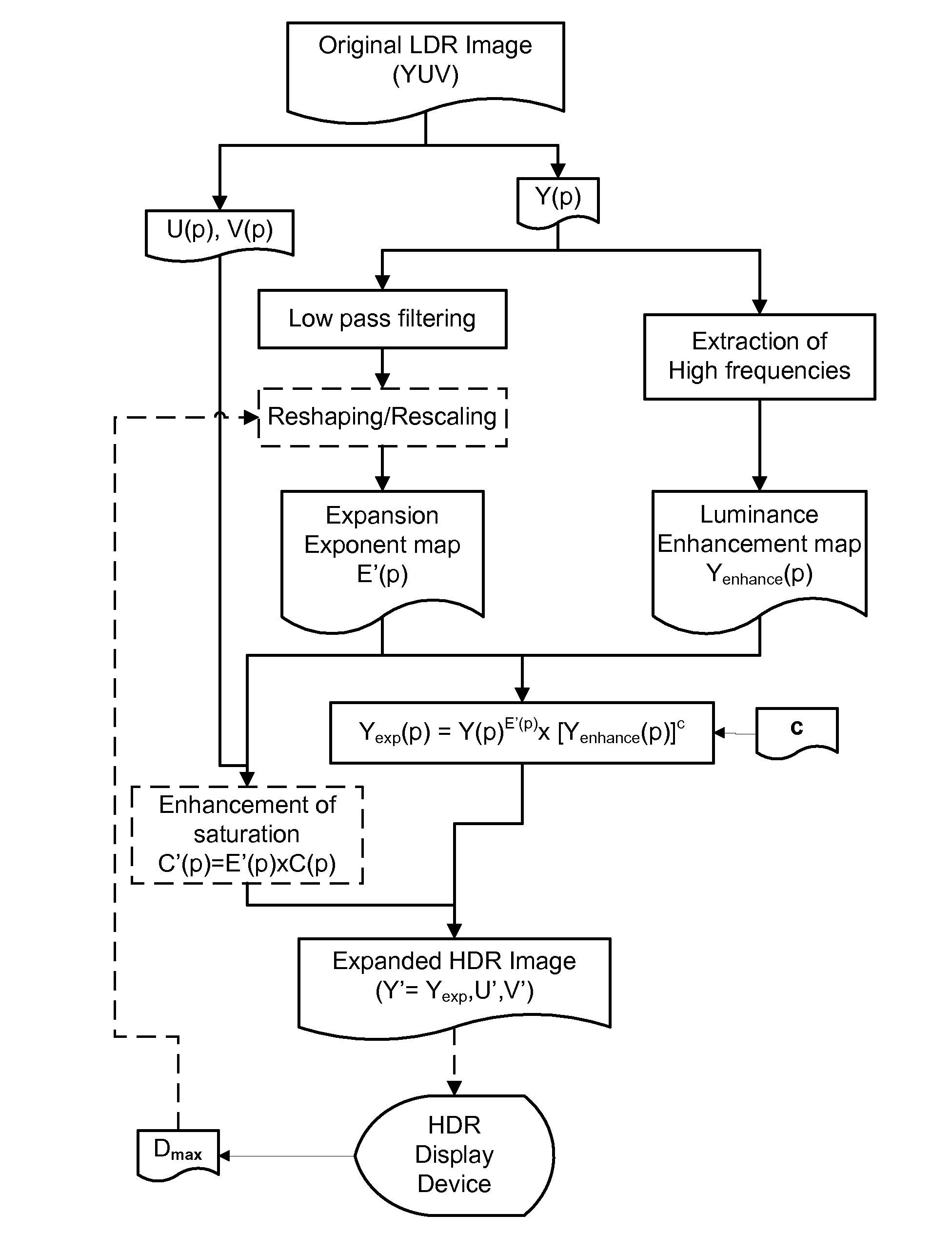 Method for inverse tone mapping of an image