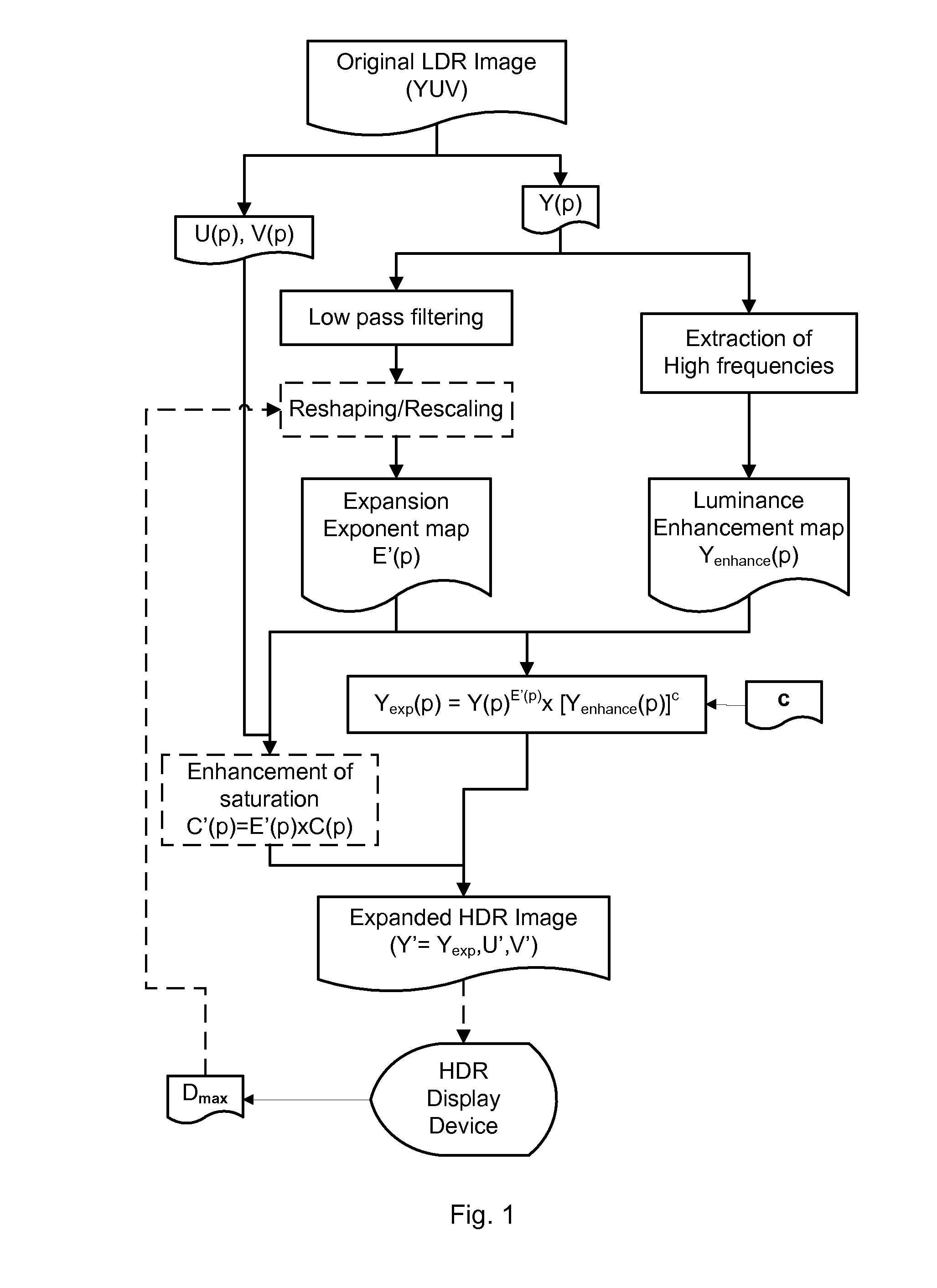 Method for inverse tone mapping of an image