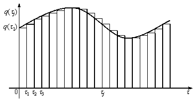 Efficient calculating method for parametrization design of vertical ground heat exchanger