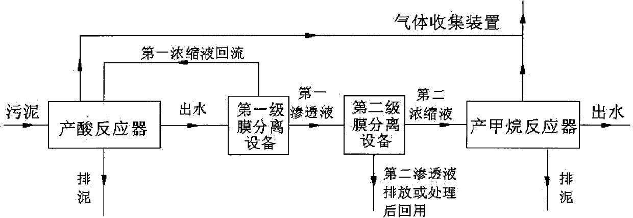 Municipal sludge energy treatment system